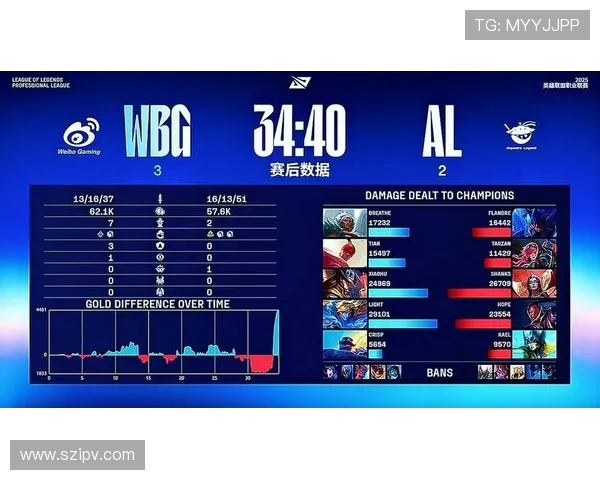 AL鏖战WBG巅峰对决引爆赛场激情强强碰撞上演王者之争 AL鏖战WBG巅峰对决引爆赛场激情强强碰撞上演王者之争