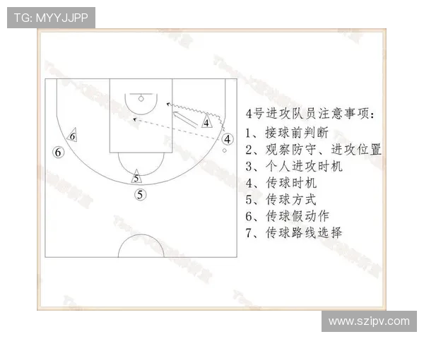 篮球技术与战术全解析：从基本动作到高级策略的全面提升指南