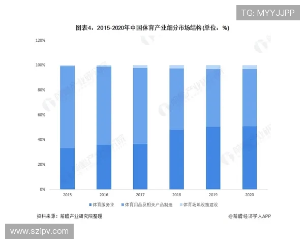 全球体育产业发展新趋势与未来前景探讨:科技创新与跨界合作的融合 全球体育产业发展新趋势与未来前景探讨:科技创新与跨界合作的融合