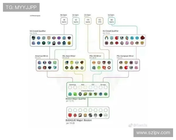 WE战队团队协作深度解析DOTA2竞技中的默契与配合之道 WE战队团队协作深度解析DOTA2竞技中的默契与配合之道