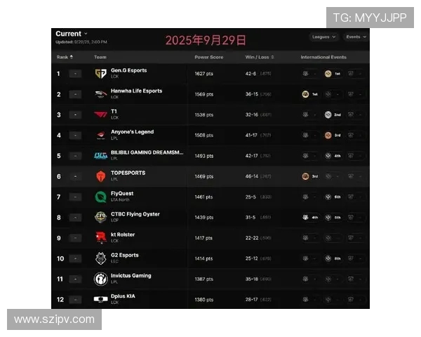 英雄联盟最新技术排行榜揭晓V5战队荣登第四名引发热议